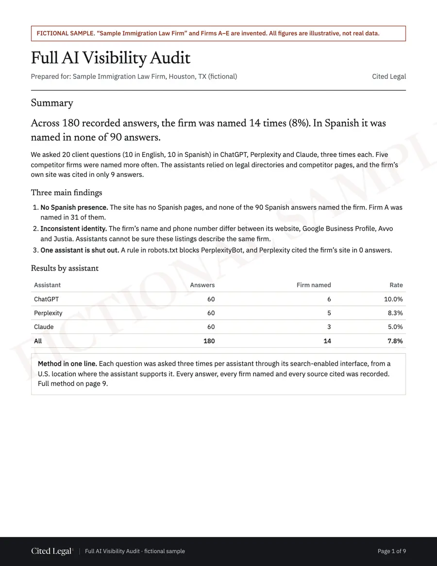 Page 1 of a fictional sample Full AI Visibility Audit for an invented immigration firm